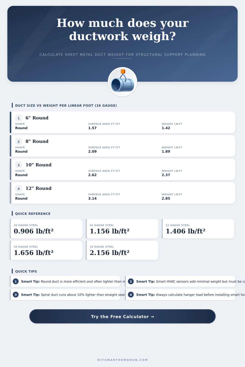 Ductwork Weight Calculator | HVAC Structural Load Planning