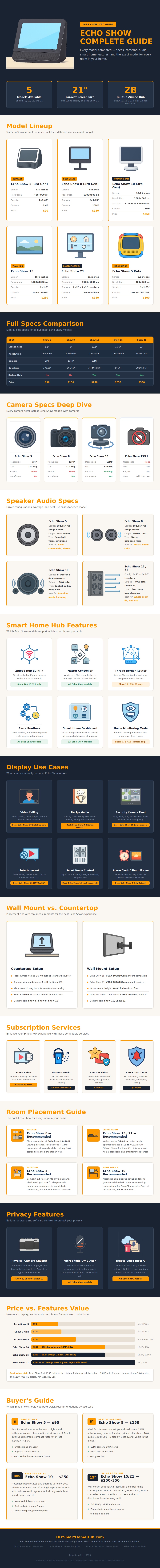 Echo Show Comparison Chart