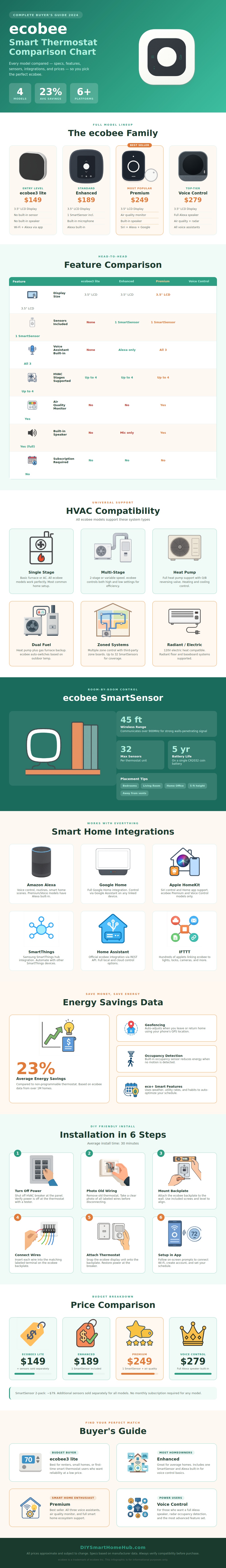 Ecobee Comparison Chart