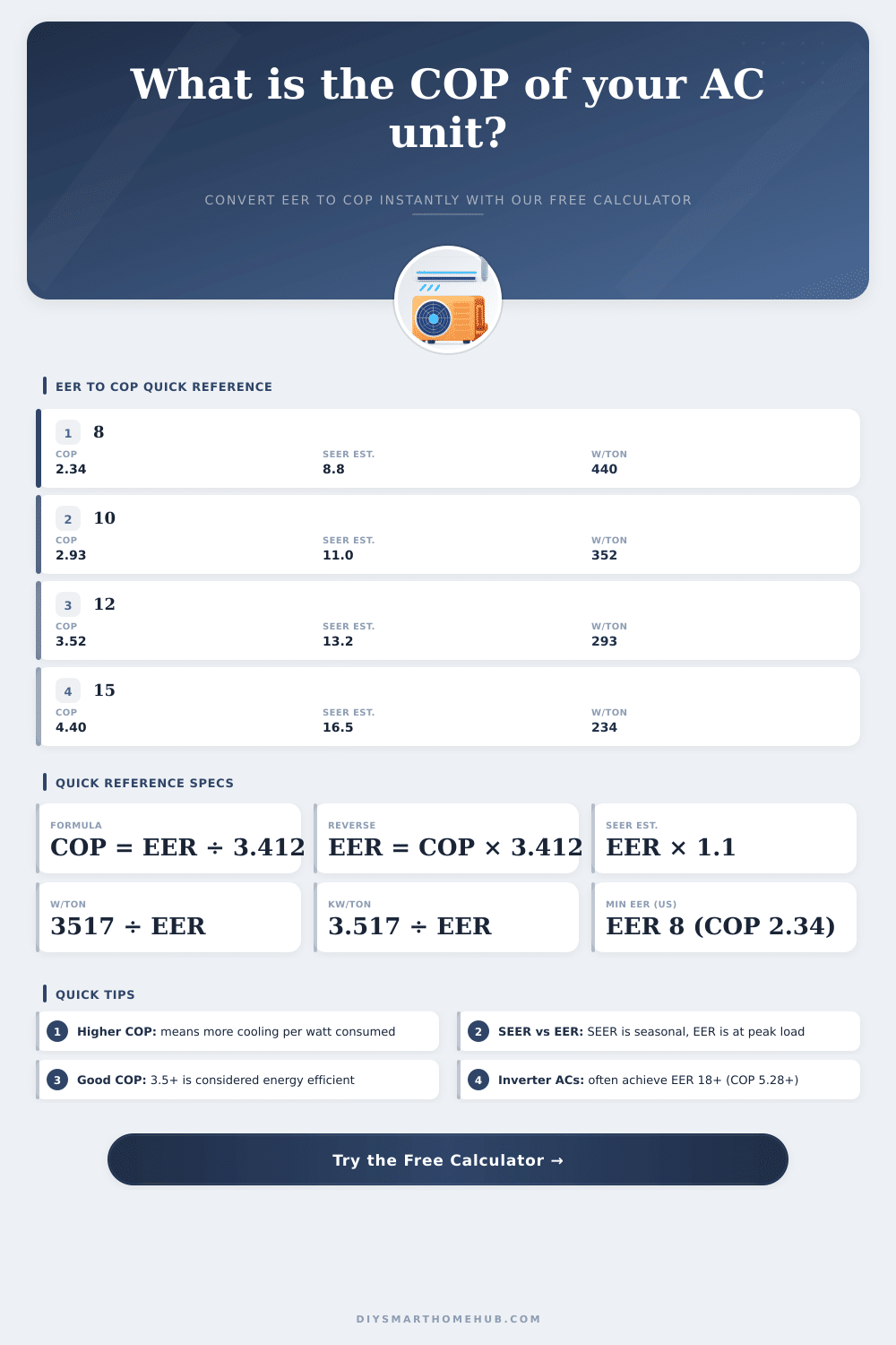 EER to COP Calculator | Free Conversion Tool