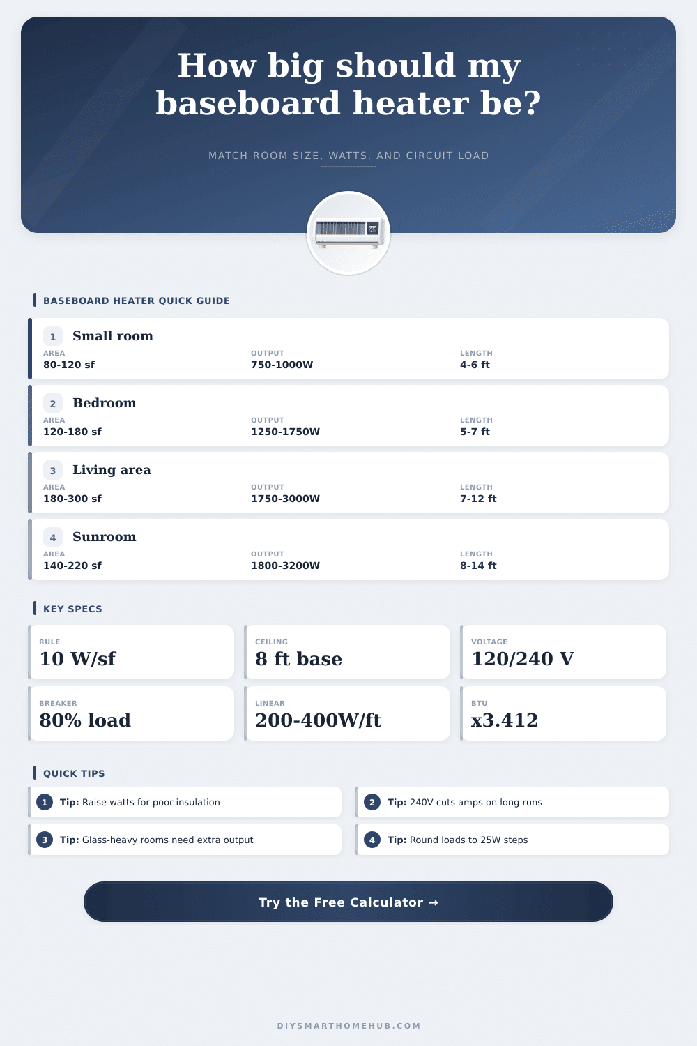 Electric Baseboard Heater Calculator