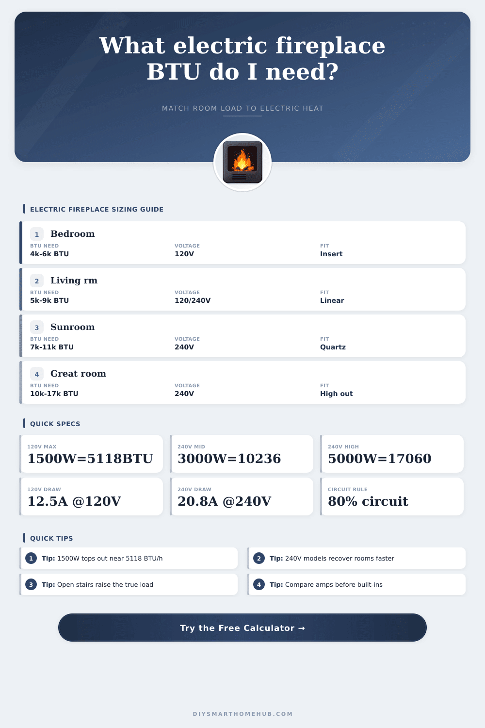 Electric Fireplace BTU Calculator