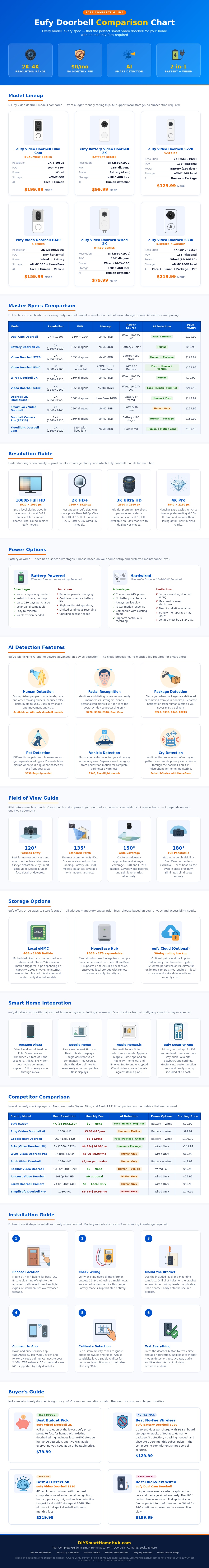 Eufy Doorbell Comparison Chart