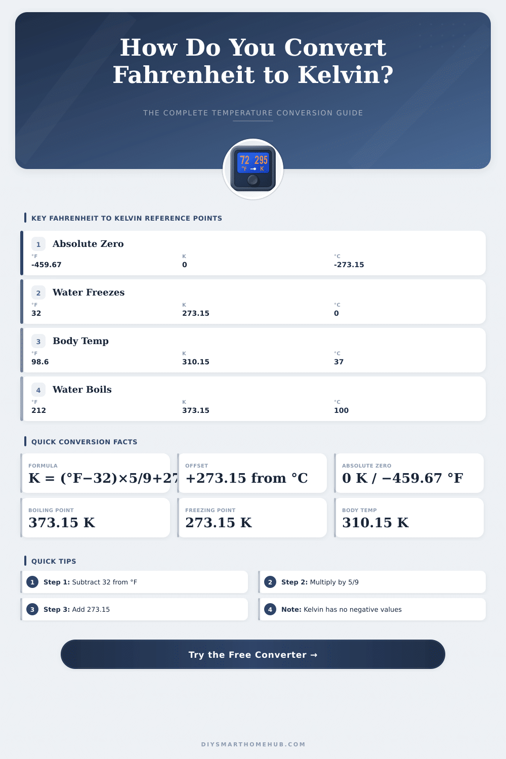 Fahrenheit to Kelvin Converter – Instant Temperature Conversion