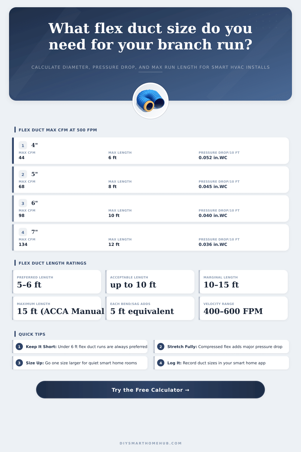Flexible Duct Size Calculator for Smart HVAC Branch Runs