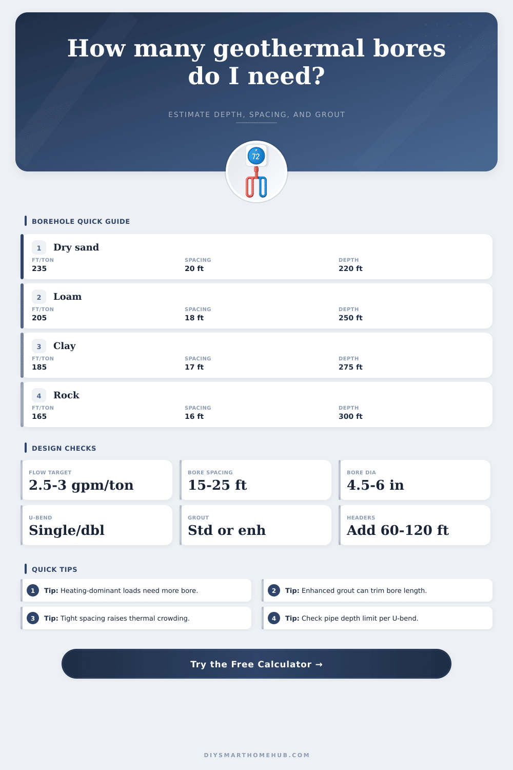 Geothermal Borehole Calculator