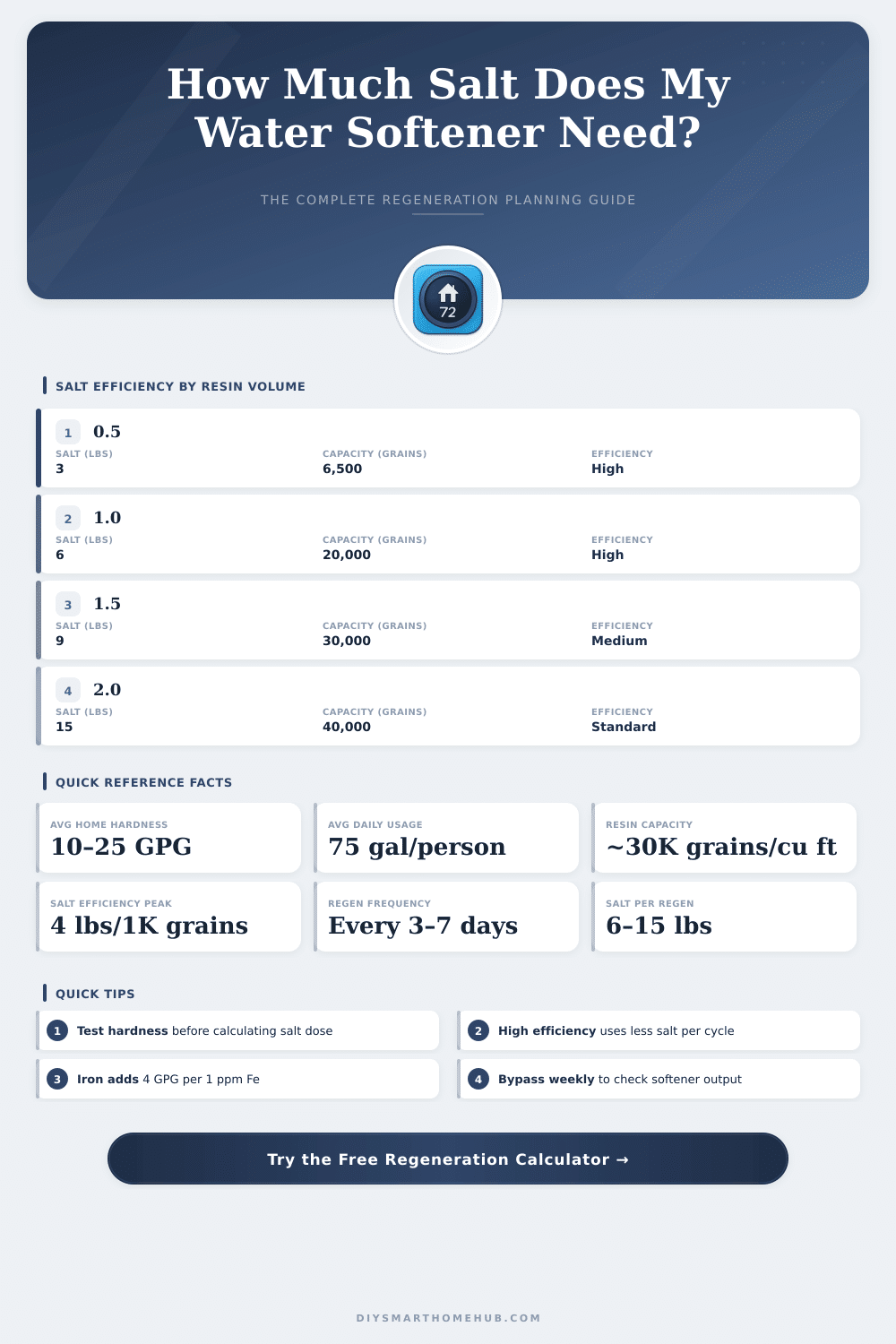 Geothermal Greenhouse Calculator