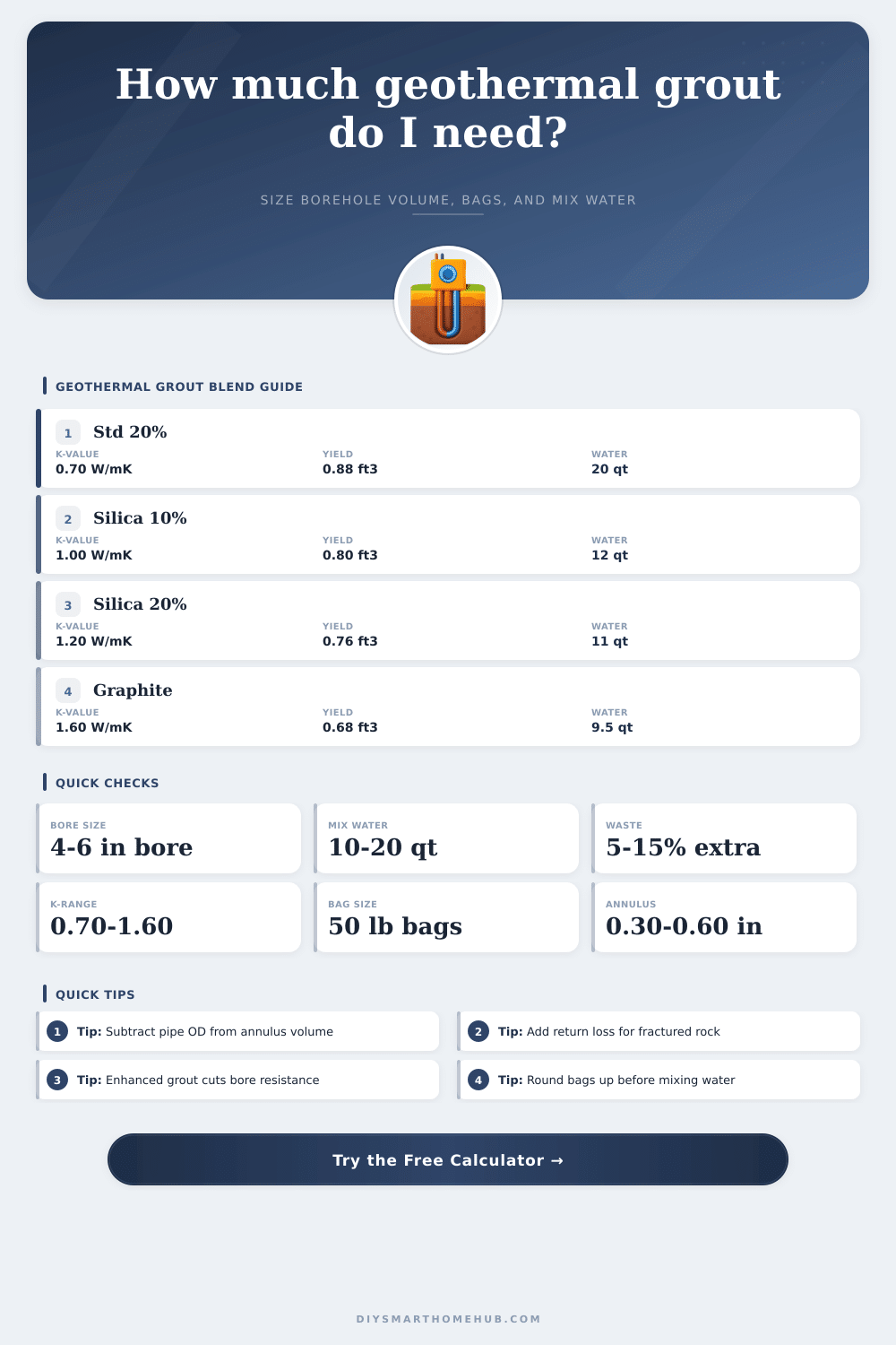 Geothermal Grout Calculator