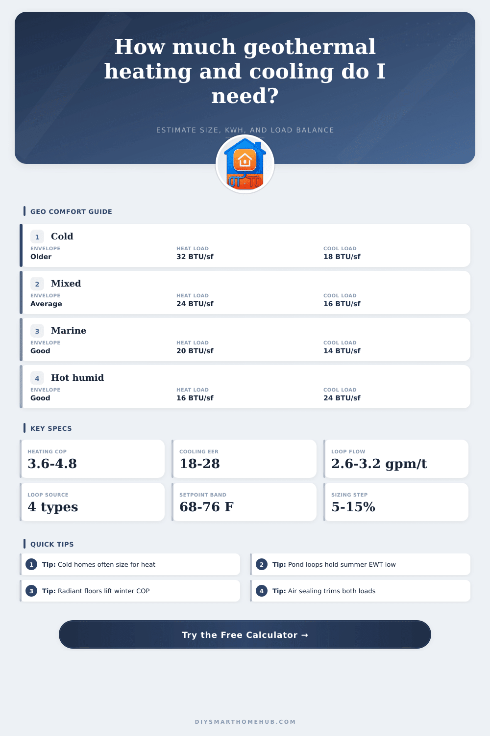 Geothermal Heating and Cooling Calculator