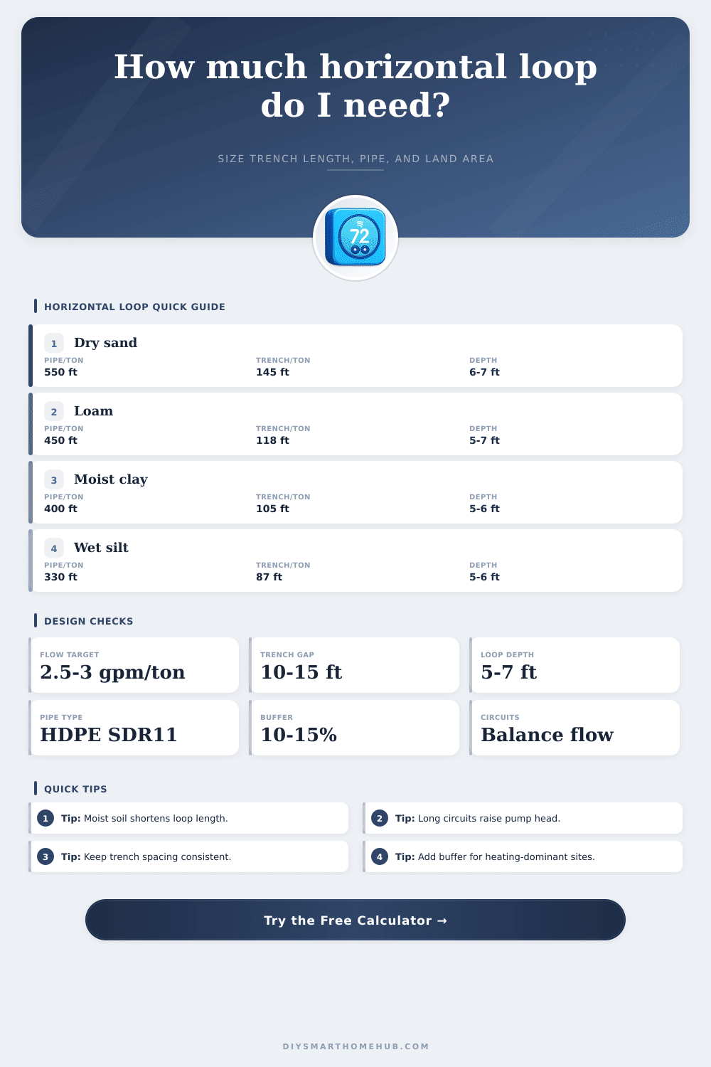 Geothermal Horizontal Loop Calculator