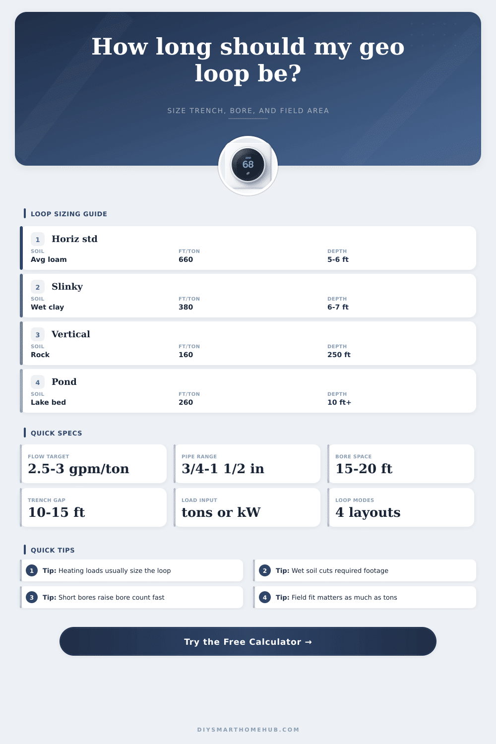 Geothermal Loop Sizing Calculator