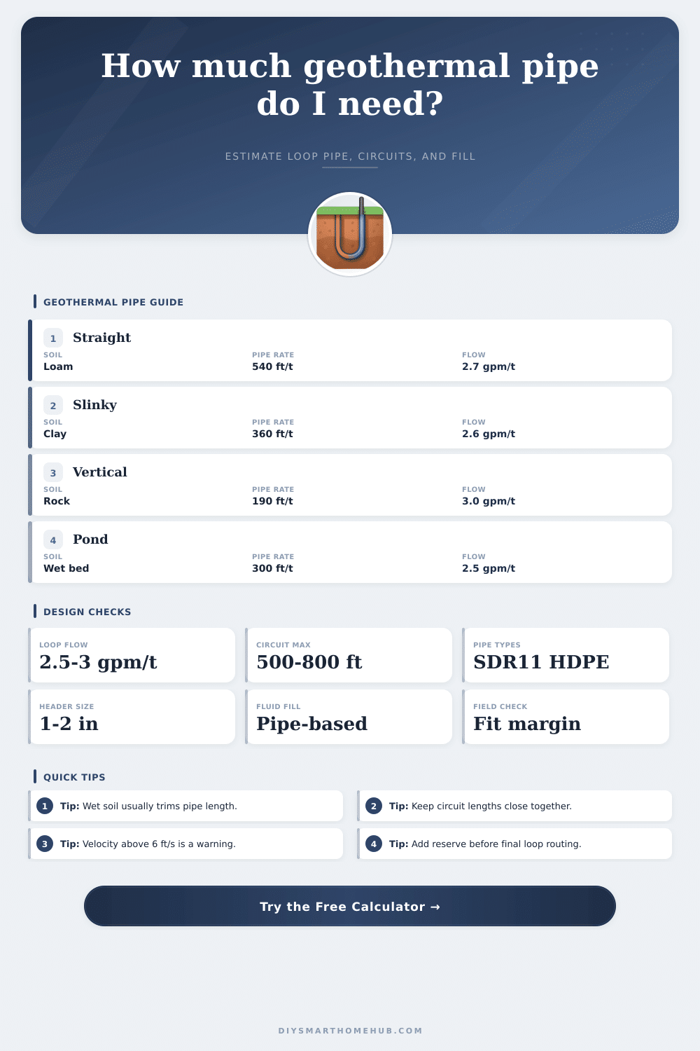 Geothermal Pipe Calculator