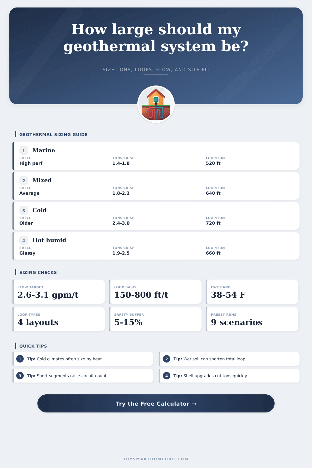 Geothermal Sizing Calculator