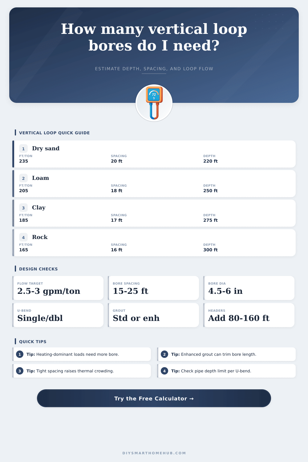 Geothermal Vertical Loop Calculator