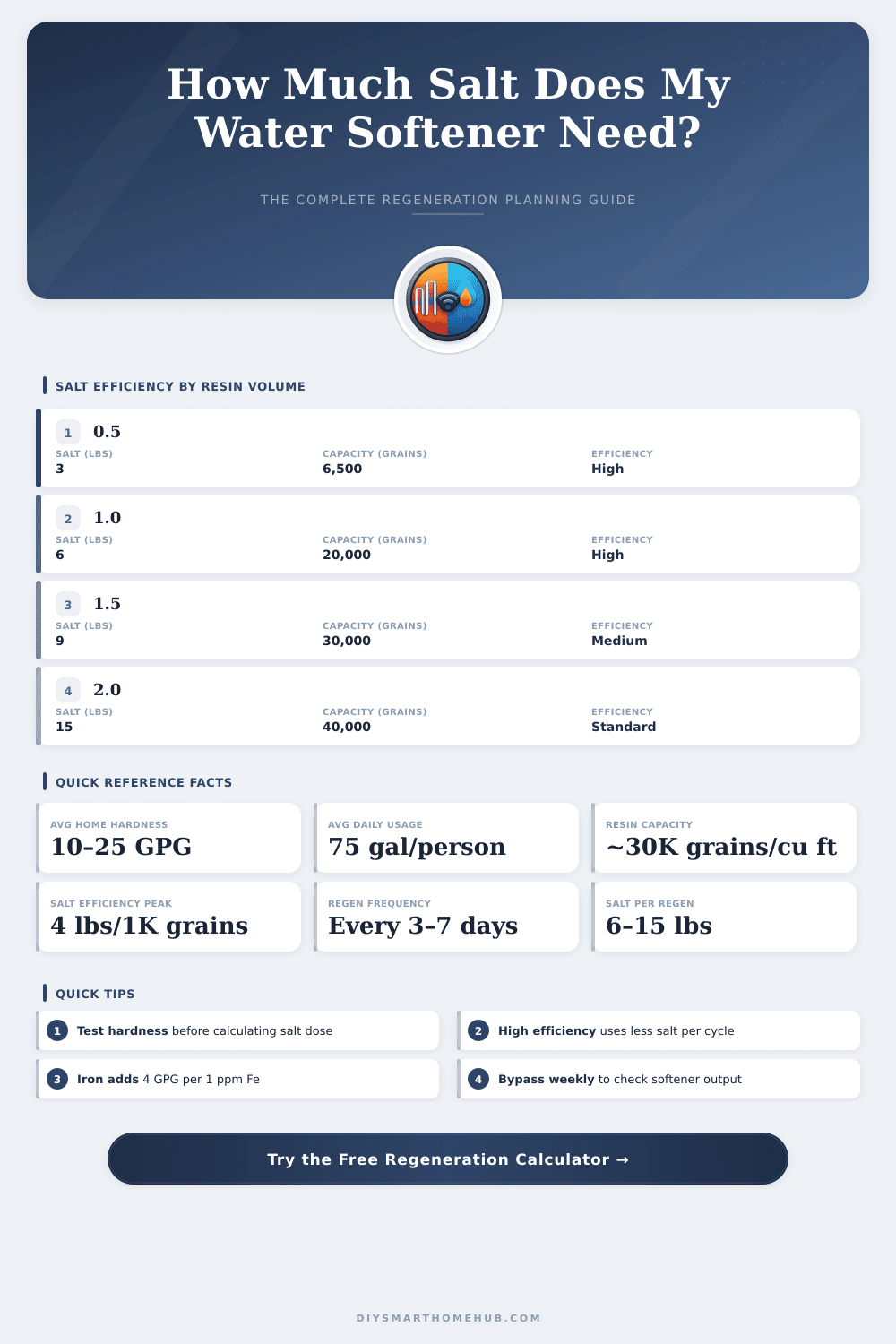 Geothermal vs Natural Gas Calculator