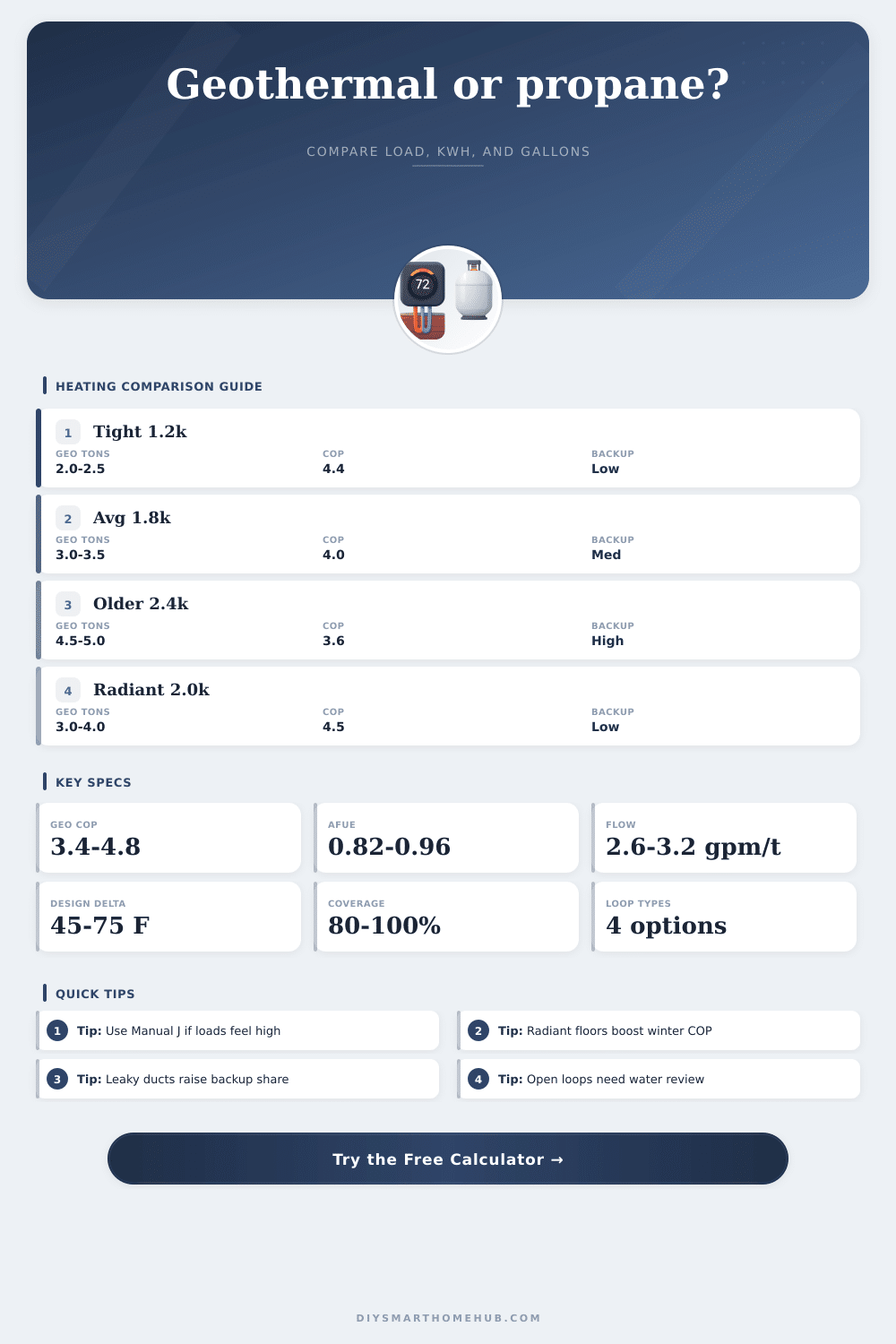 Geothermal vs Propane Calculator