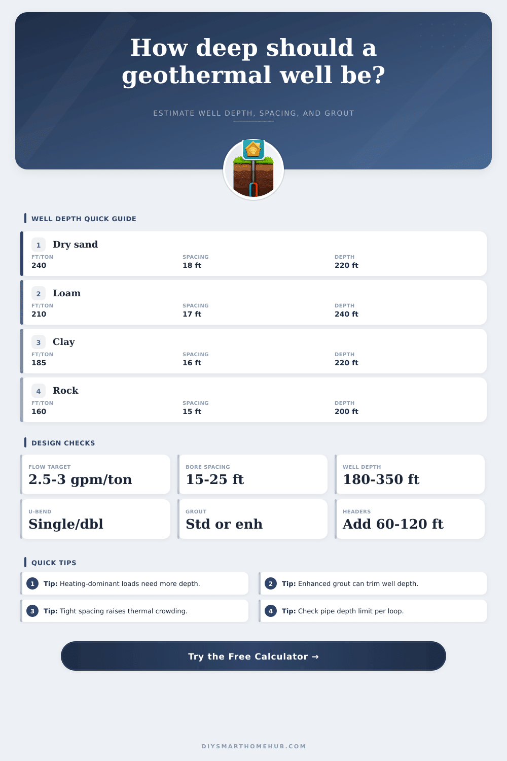 Geothermal Well Depth Calculator