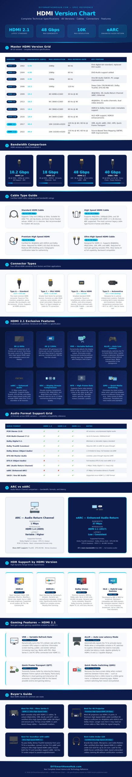 Hdmi Version Chart - DIY Smart Home Hub