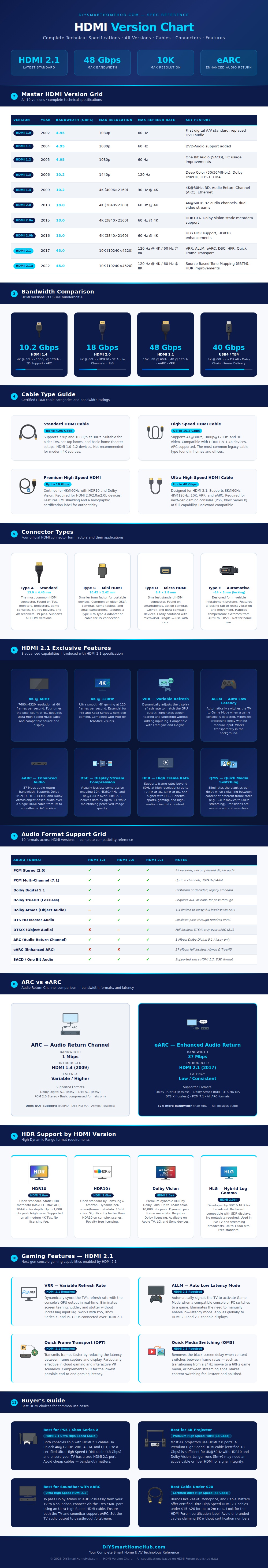 Hdmi Version Chart