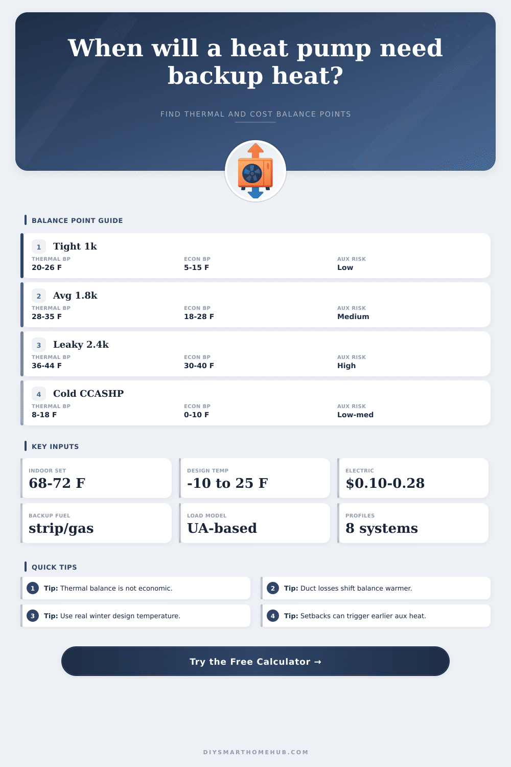 Heat Pump Balance Point Calculator