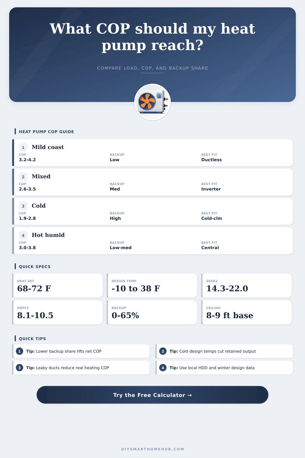 Heat Pump COP Calculator
