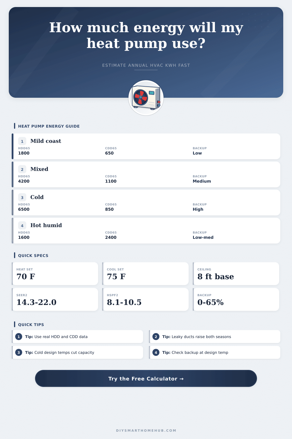 Heat Pump Energy Calculator