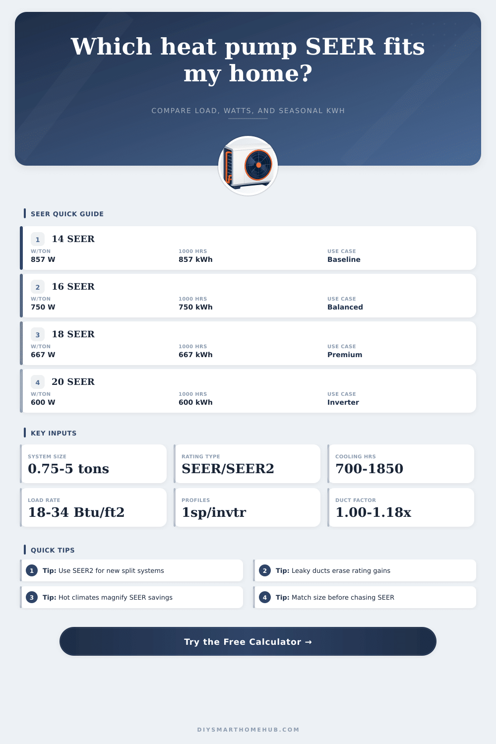 Heat Pump SEER Calculator for Cooling Load