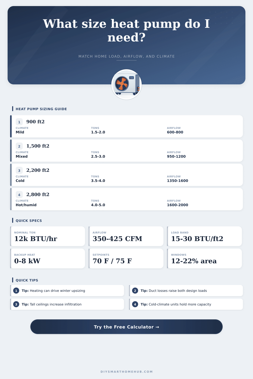 Heat Pump Size Calculator