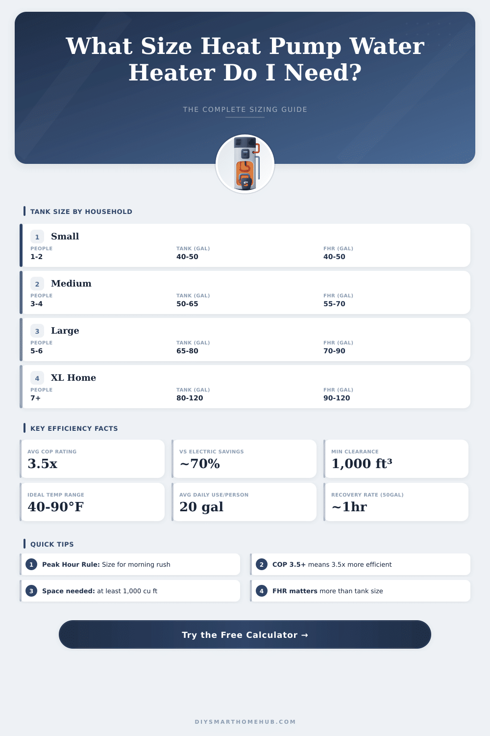 Heat Pump Water Heater Calculator: Size It Right