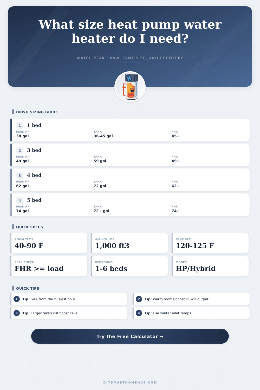 Heat Pump Water Heater Calculator