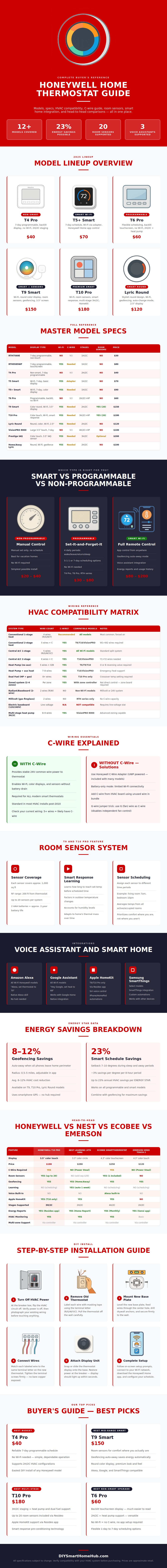 Honeywell Thermostat Comparison Chart
