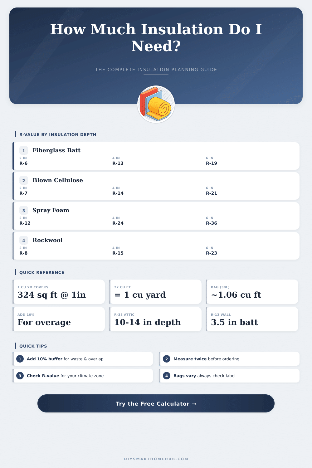 Insulation Calculator: How Much Insulation Do I Need?