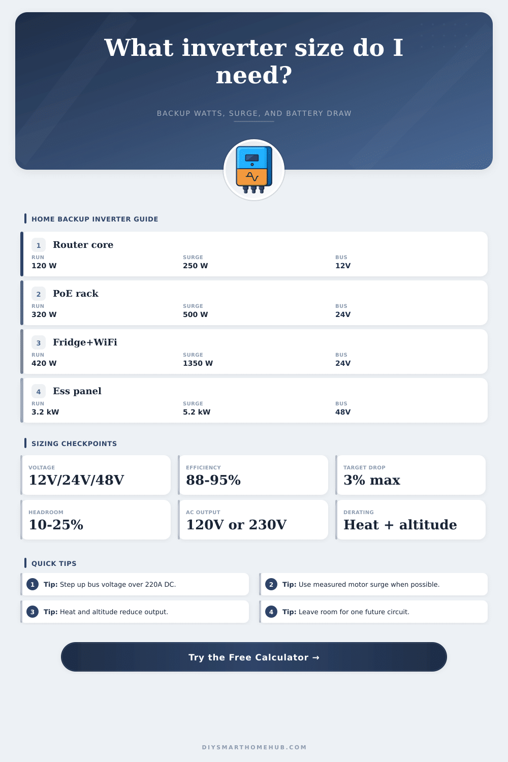 Inverter Size Calculator for Backup Loads