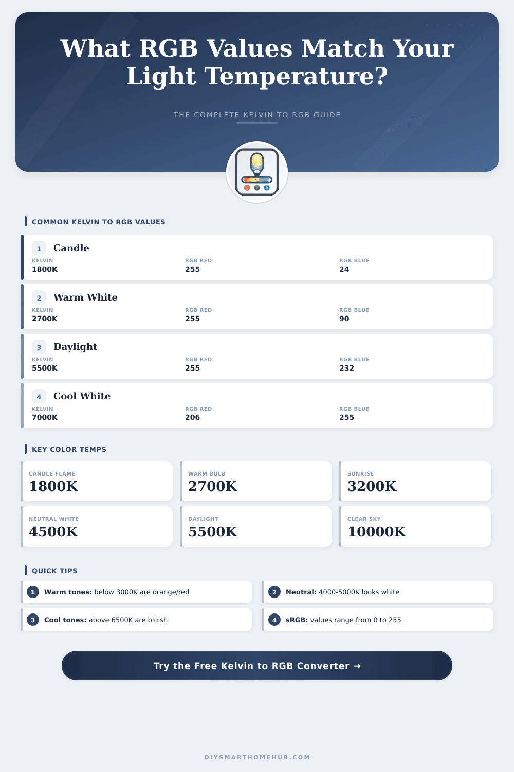 Kelvin to RGB Converter – Color Temperature Calculator