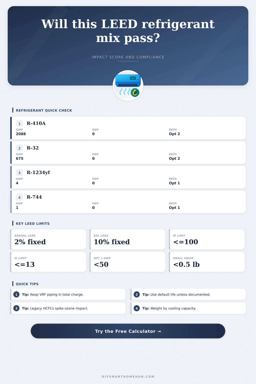 LEED Enhanced Refrigerant Management Calculator