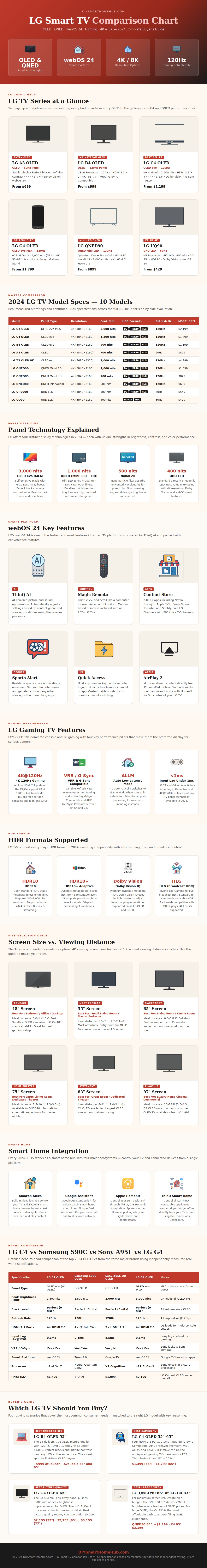 Lg Smart Tv Comparison Chart