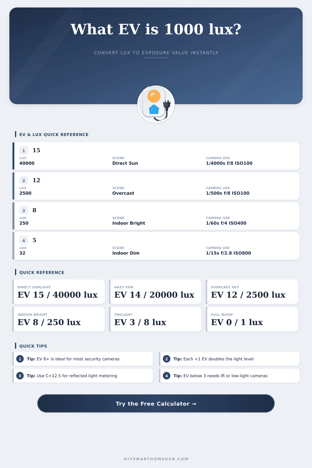 Lux to EV Calculator – Smart Camera Light Tool