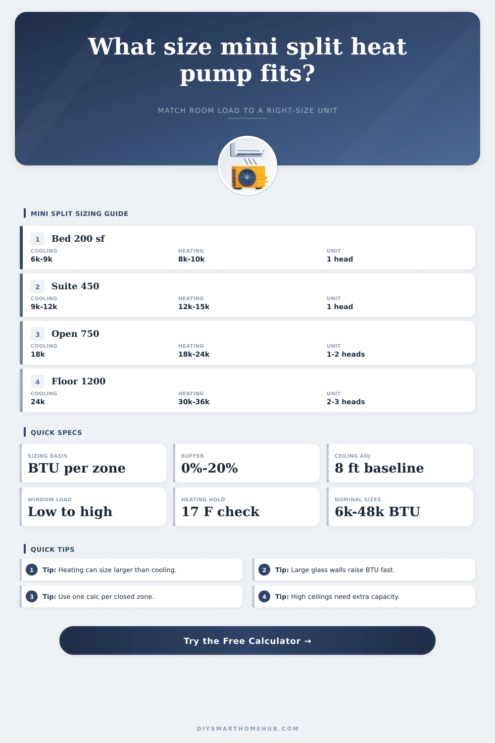 Mini Split Heat Pump Sizing Calculator