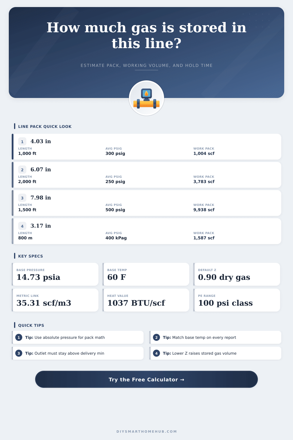 Natural Gas Line Pack Calculator