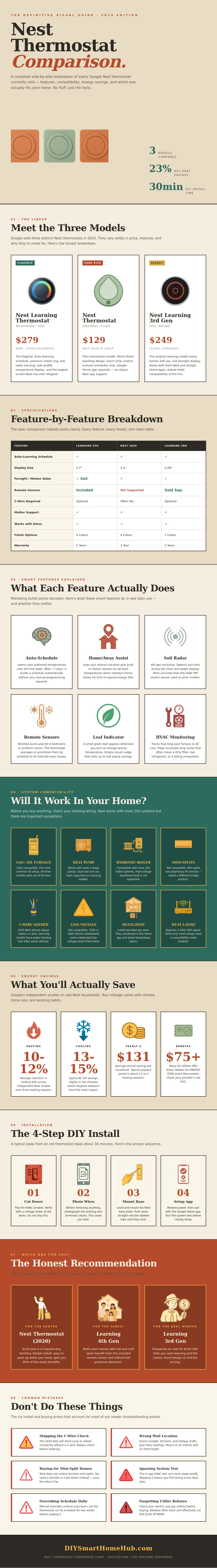 Nest Thermostat Comparison Chart