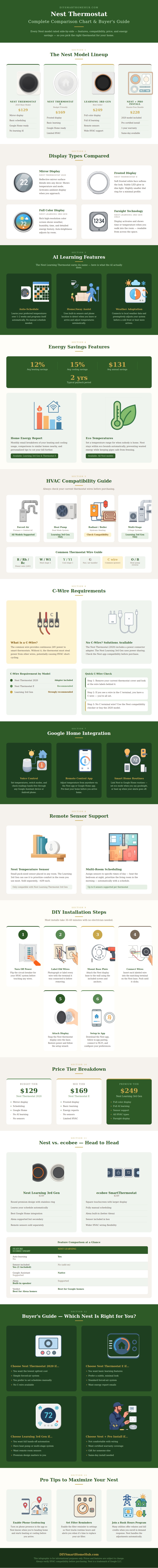 Nest Thermostat Comparison Chart