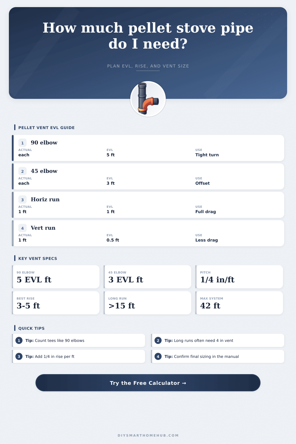 Pellet Stove Pipe Calculator & EVL Guide