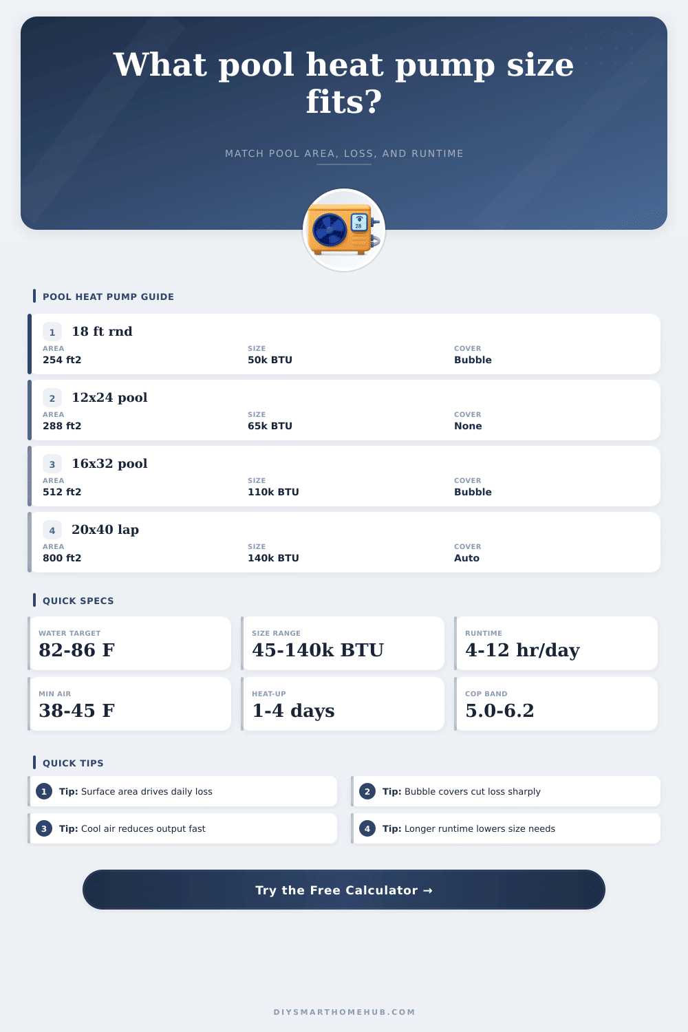 Pool Heat Pump Calculator