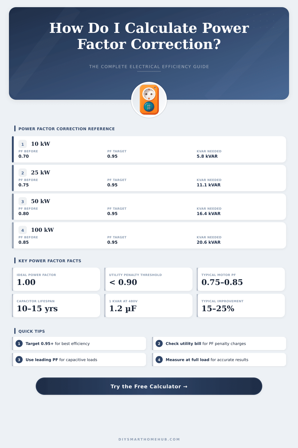 Power Factor Correction Calculator: Fix Your Electrical Efficiency