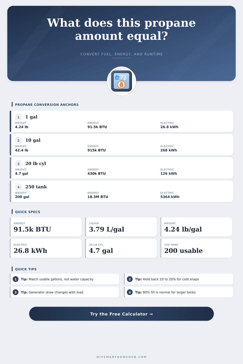 Propane Conversion Calculator