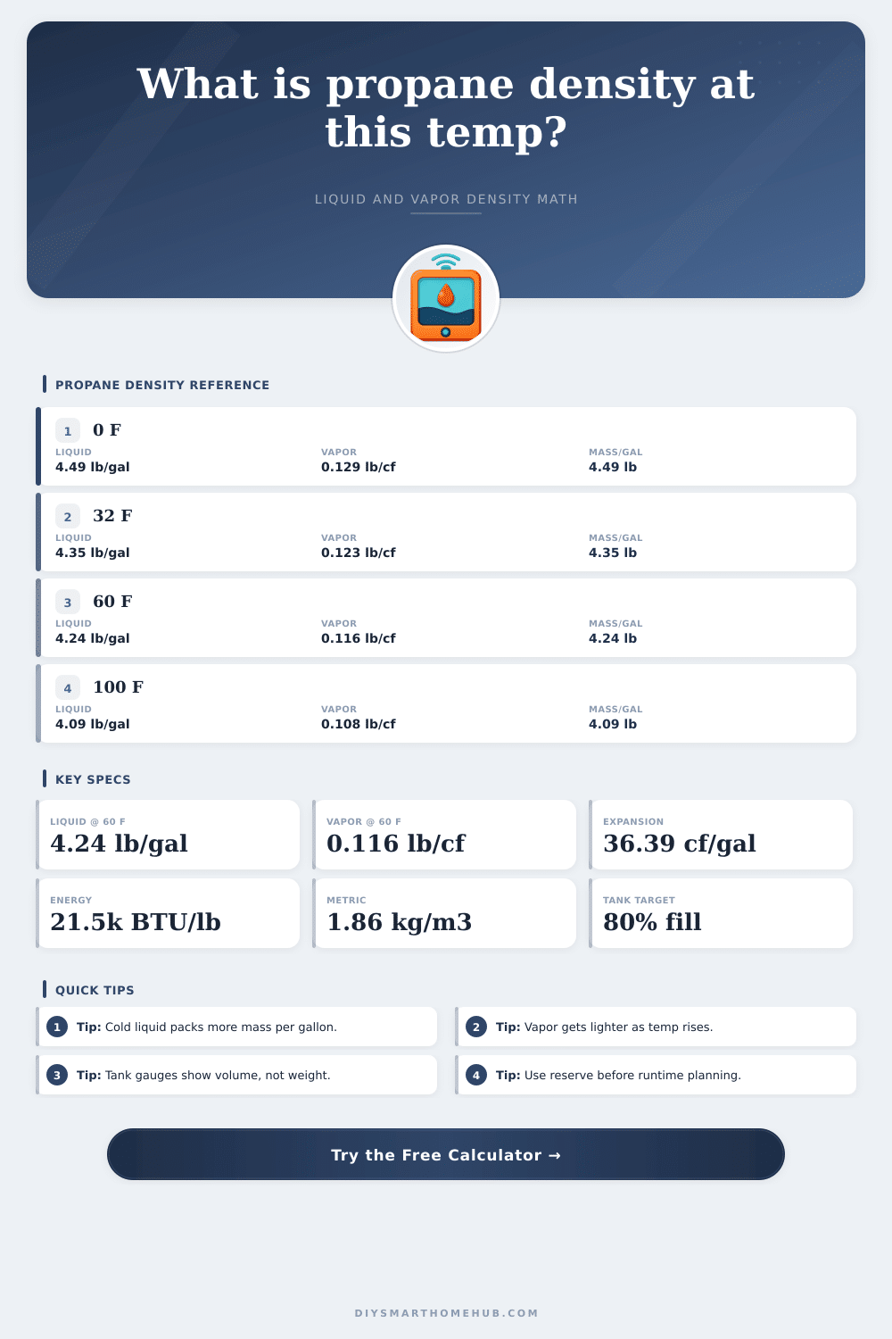 Propane Density Calculator