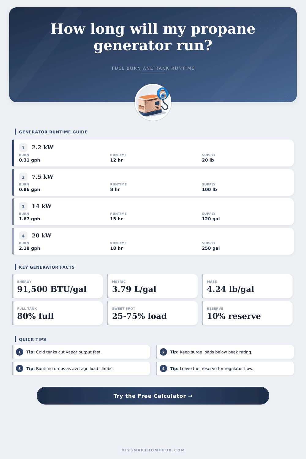 Propane Generator Run Time Calculator