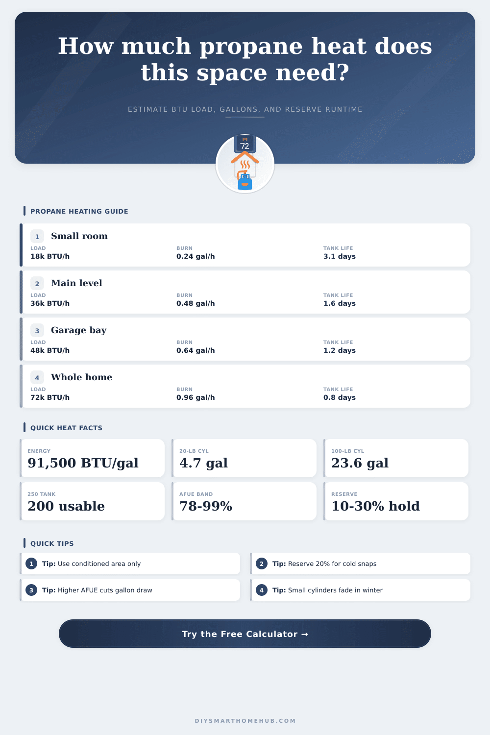 Propane Heating Calculator
