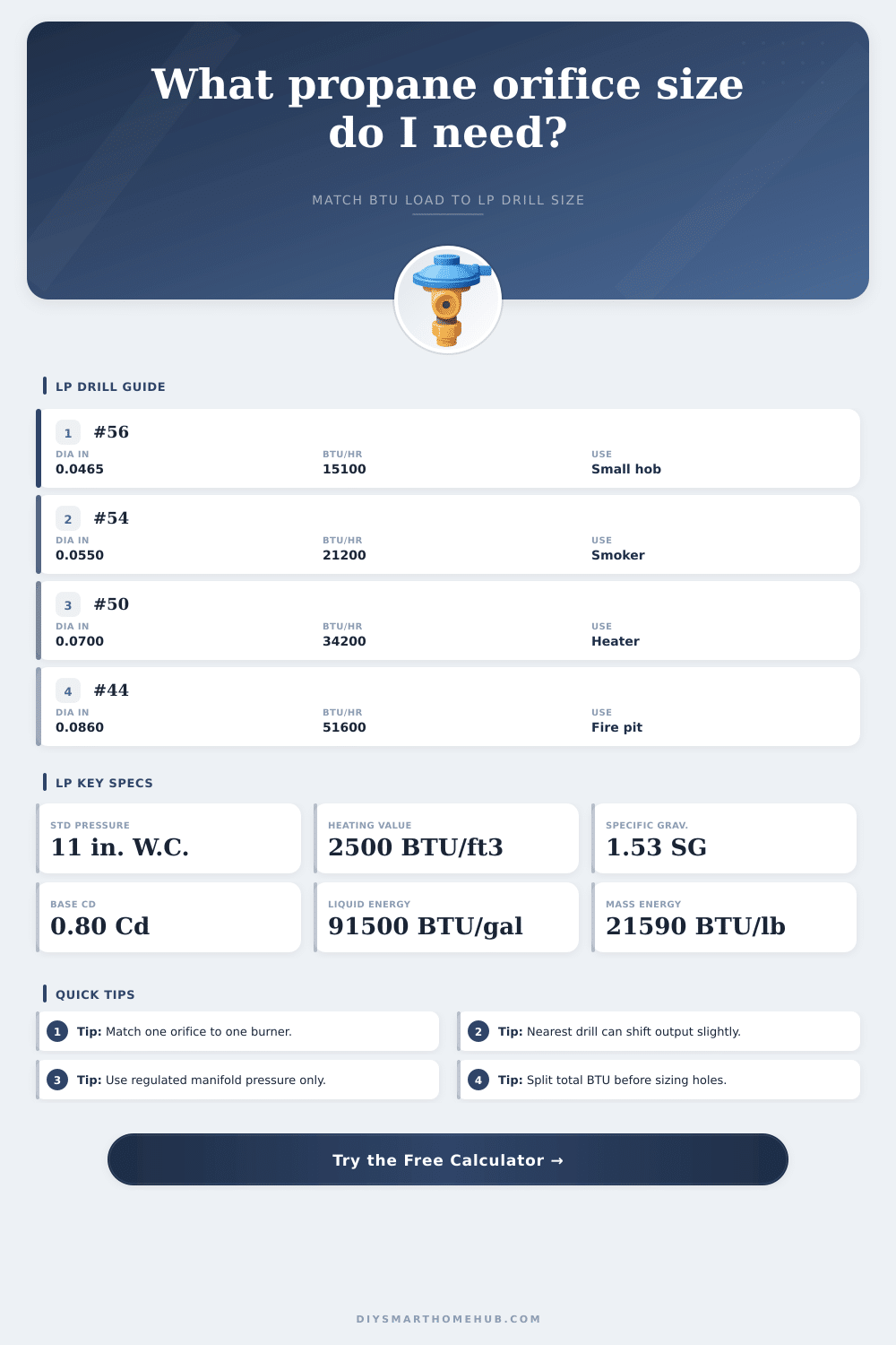 Propane Orifice Size Calculator