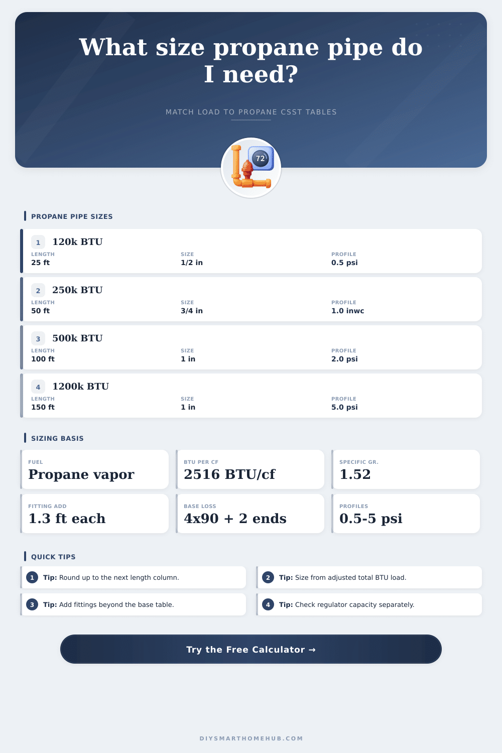 Propane Pipe Sizing Calculator